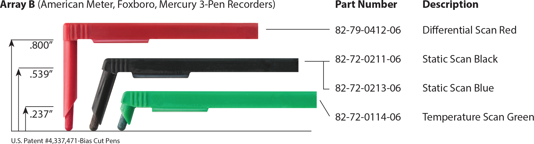 Array B Scannable Pens, American Meter, Foxboro, Mercury