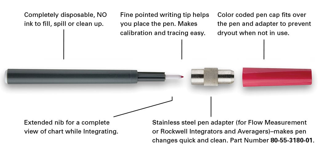 Integrator Pen - Series 85